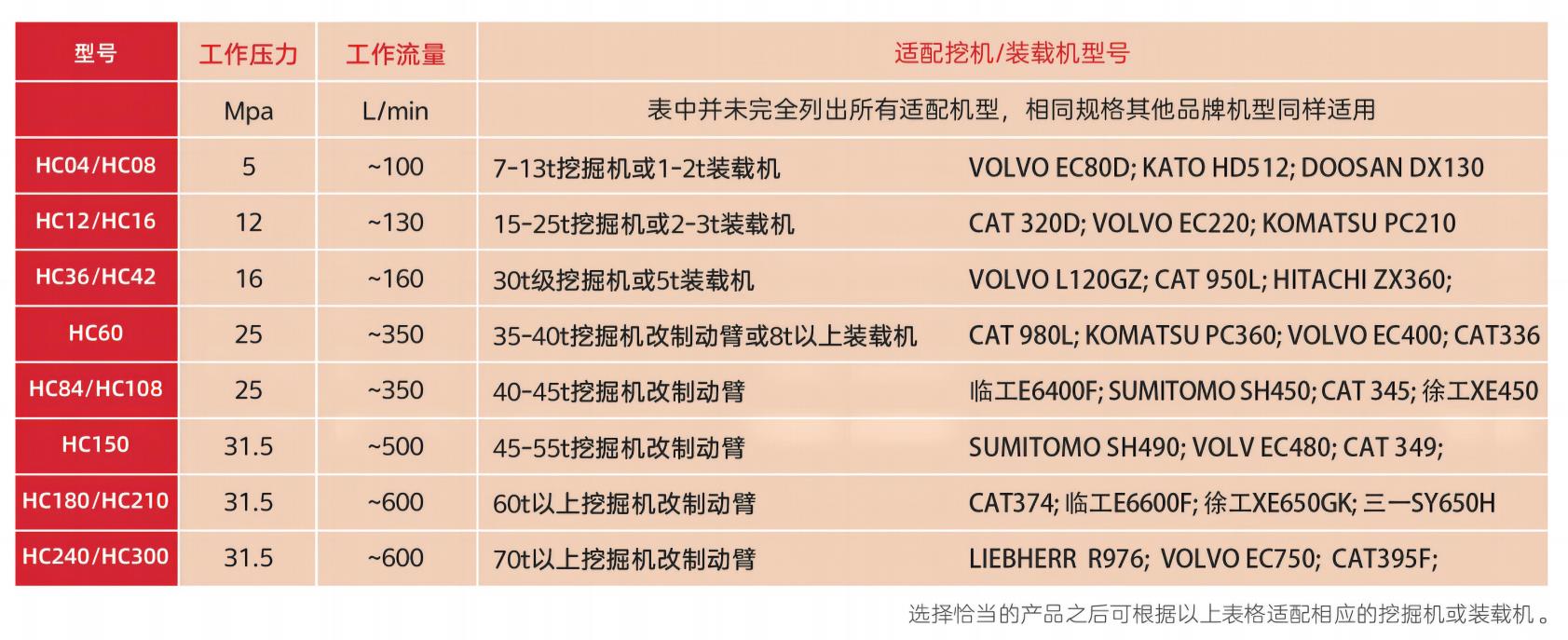 高速液壓夯實(shí)機(jī)適配機(jī)型